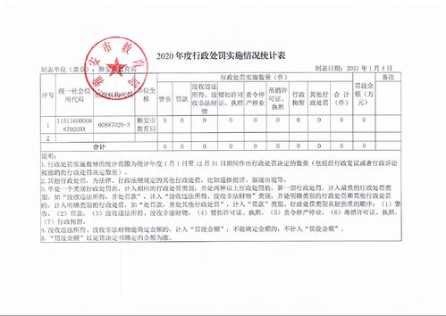 雅安市教育局2020年度行政執(zhí)法與教育咨詢服務(wù)工作報告