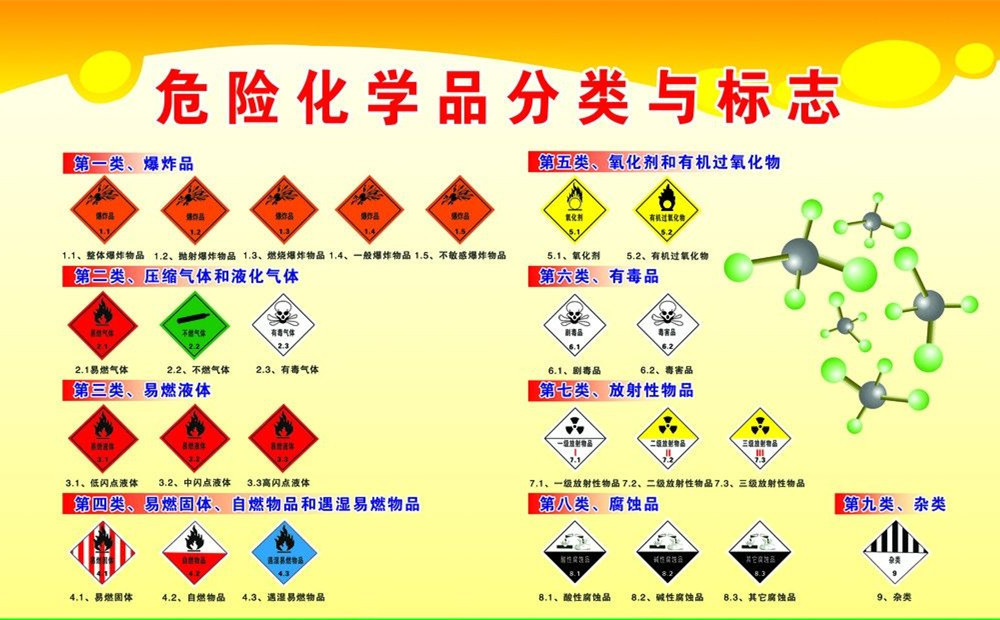 警惕身邊的“移動風險” 氟制冷劑批發運輸的安全警示